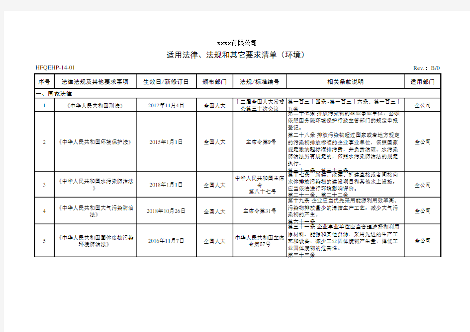 适用法律、法规和其它要求清单(环境)