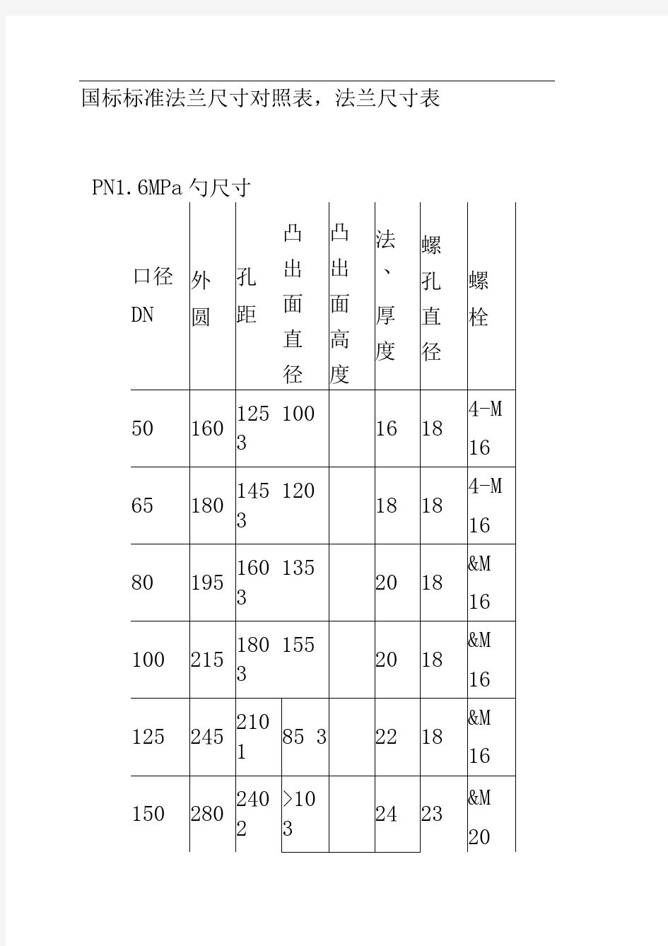 国标标准法兰尺寸对照表