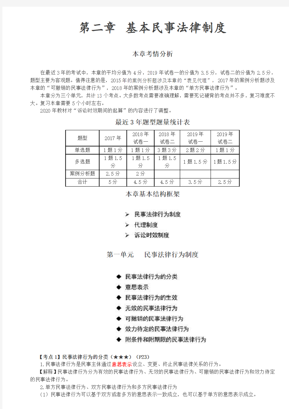 民事法律行为的分类、意思表示、民事法律行为的生效、无效、可撤销