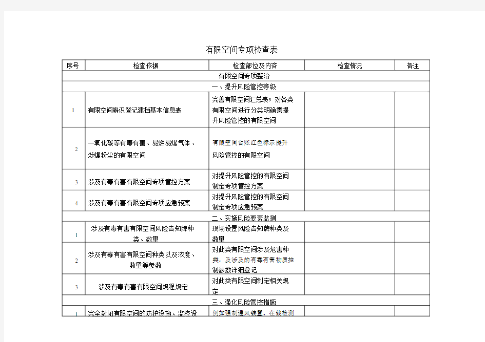 有限空间专项检查表