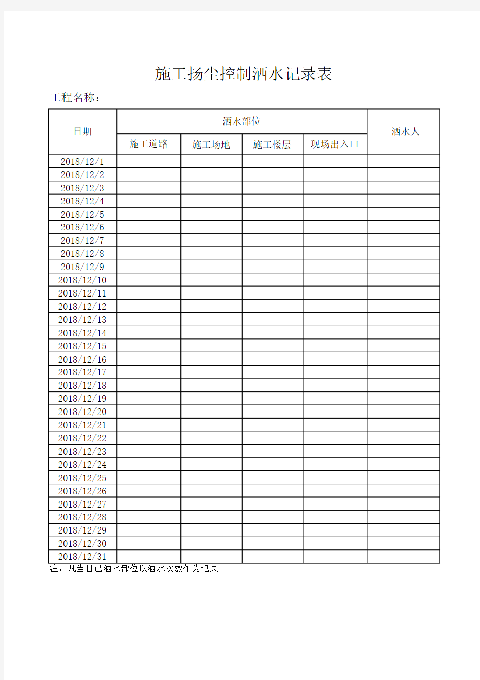 施工扬尘控制洒水记录表