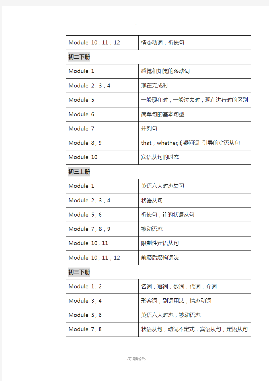 外研版英语初中英语语法