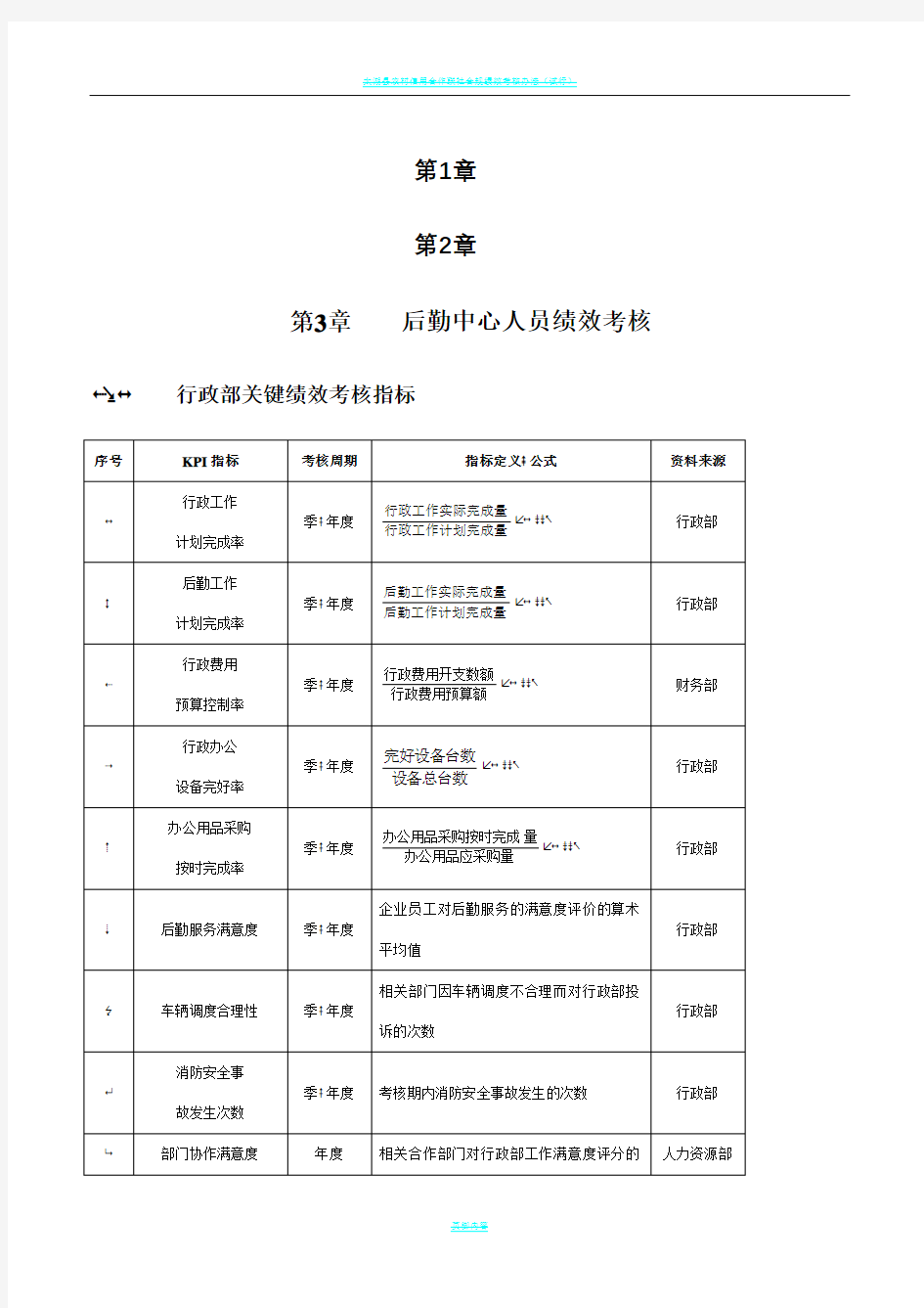 后勤中心人员绩效考核KPI