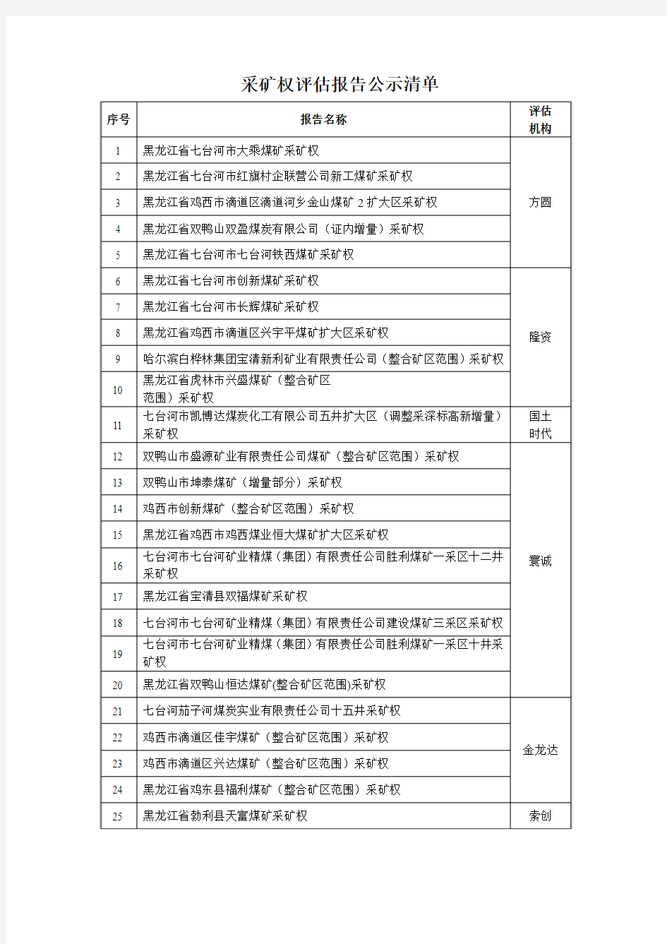 采矿权报告公示清单