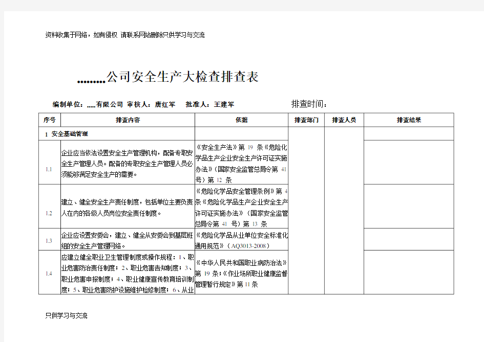 公司安全生产在检查表