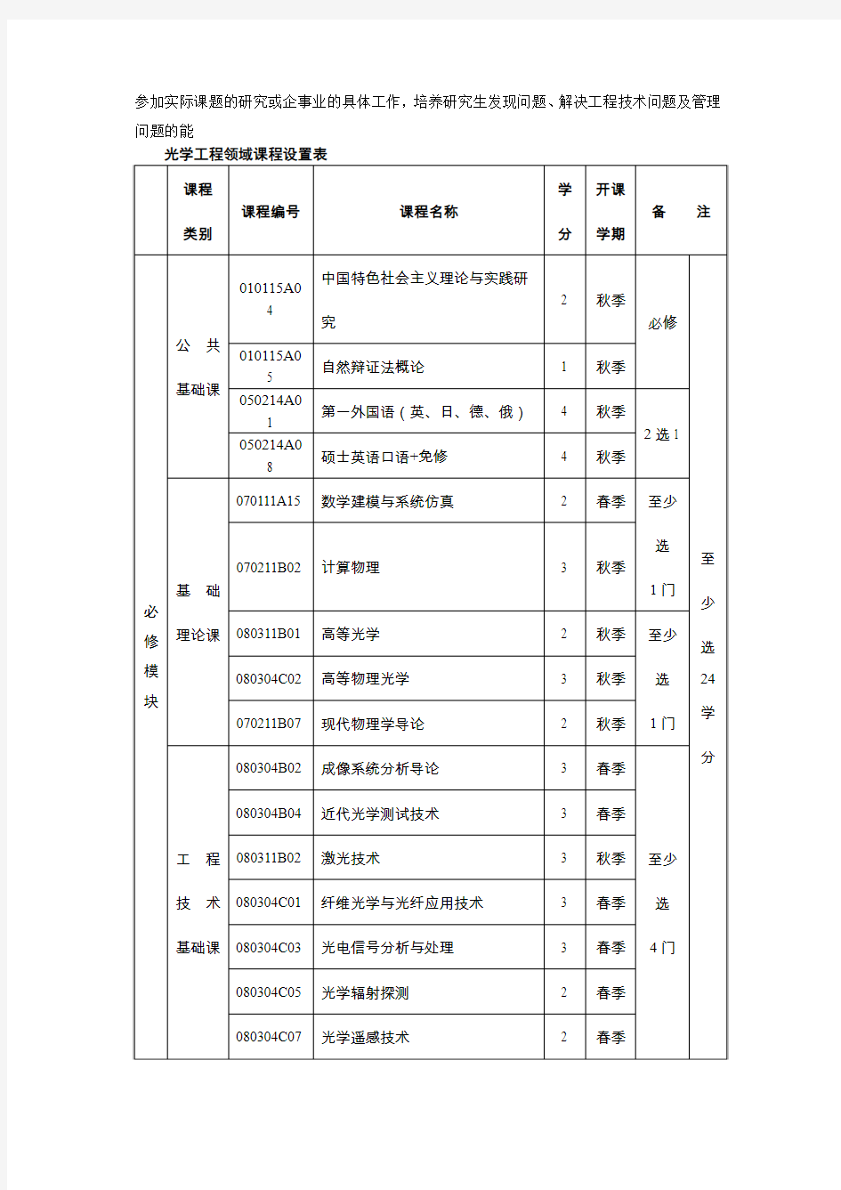 光学工程-南京理工大学研究生院