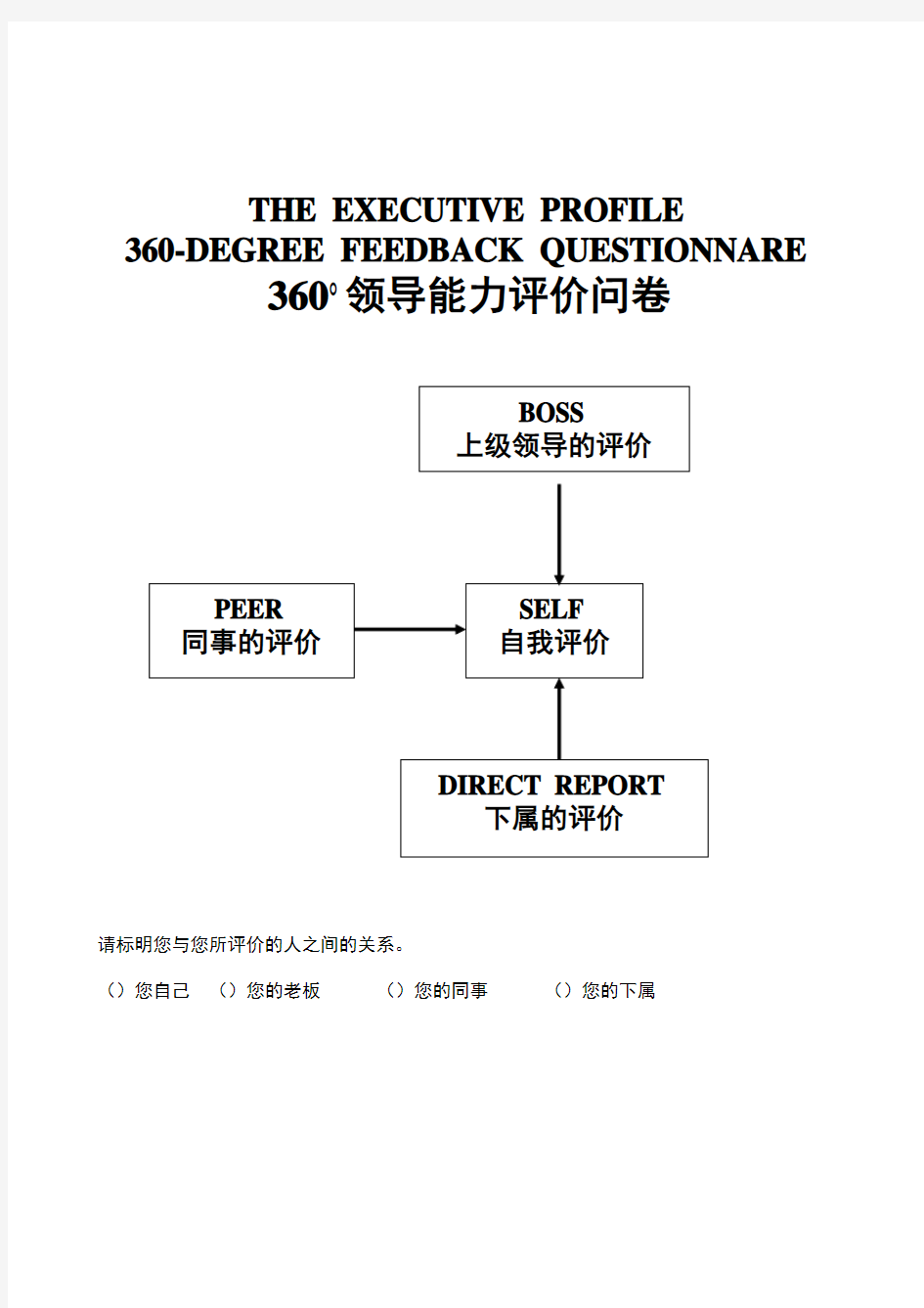 360度领导能力评估