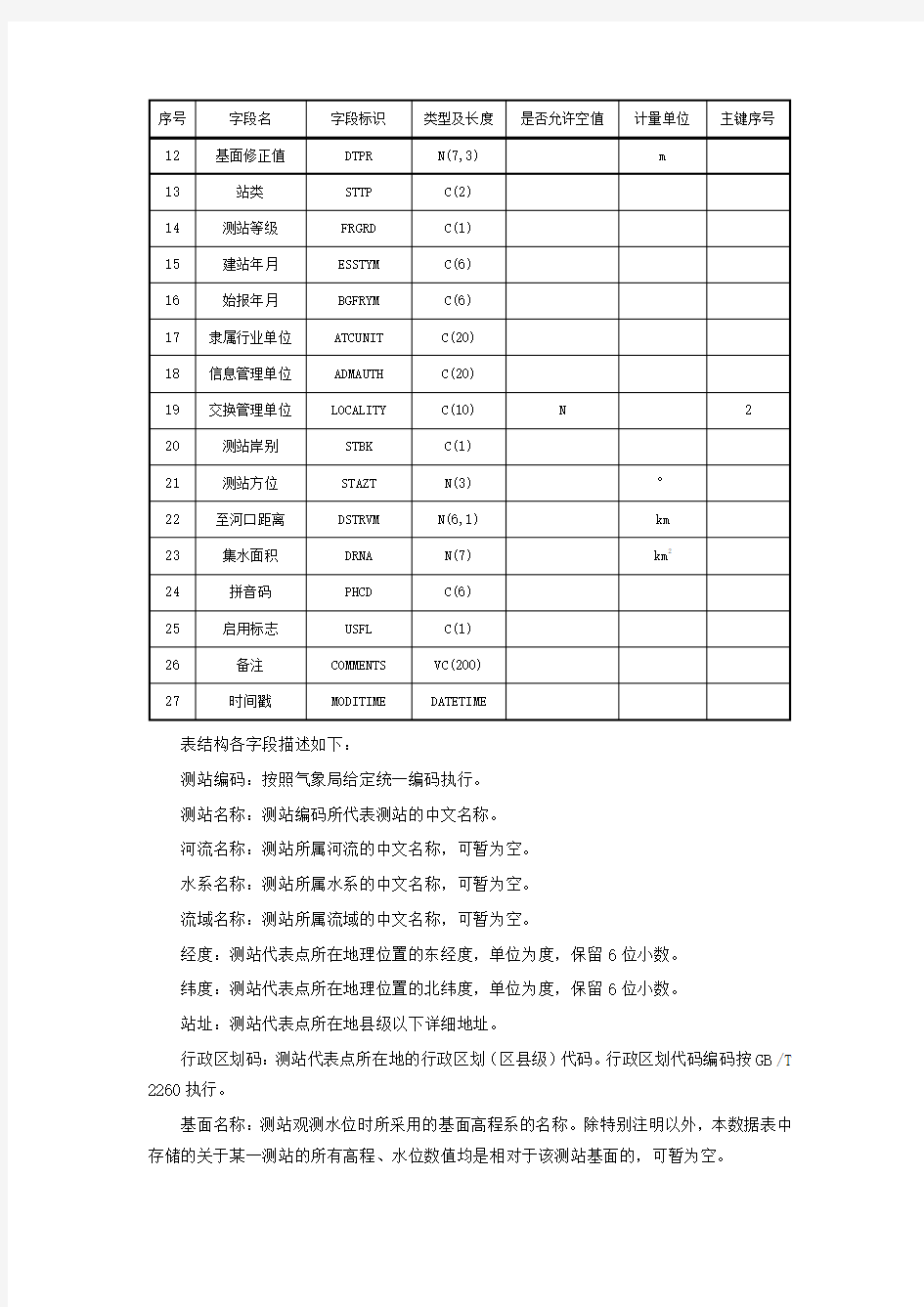 气象数据库表结构说明