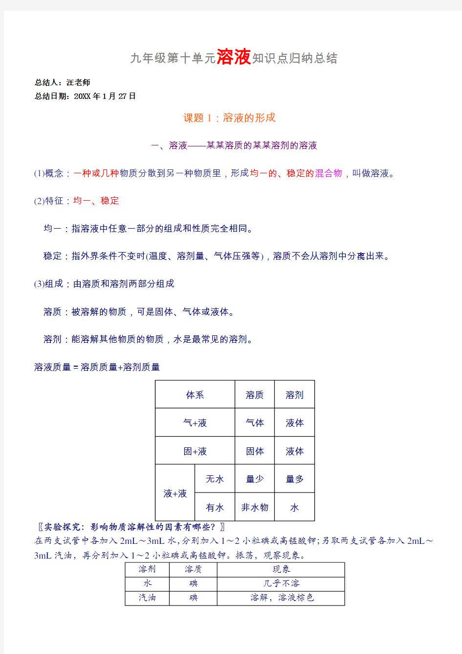 人教版化学溶液知识点总结