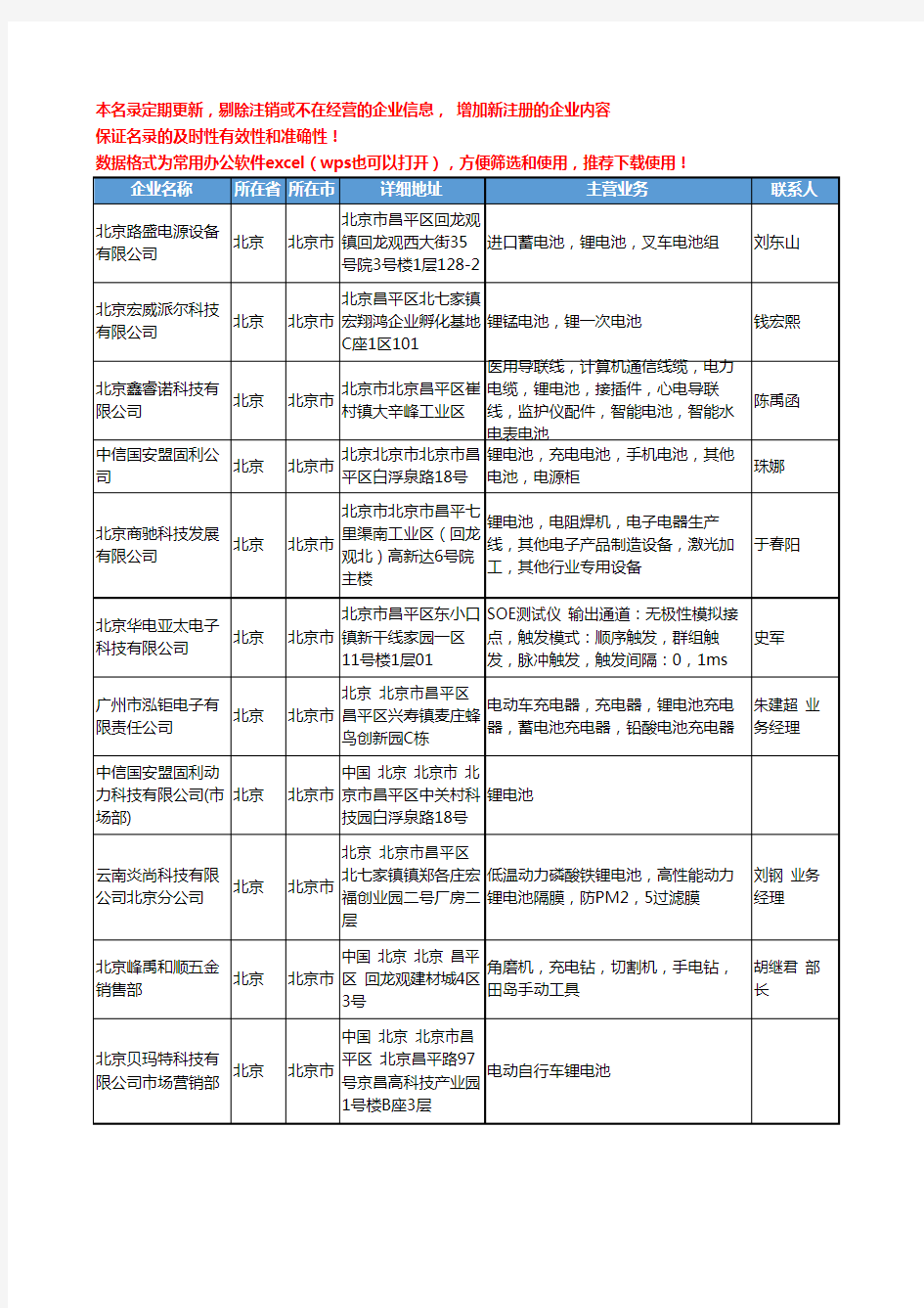 2020新版北京市锂电池工商企业公司名录名单黄页大全311家