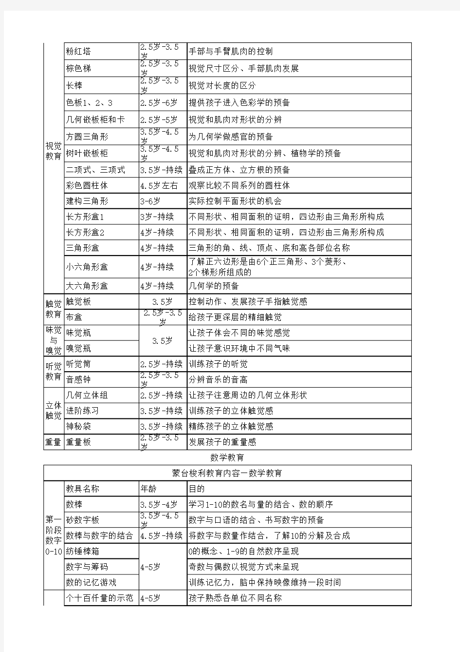 蒙氏教具操作顺序