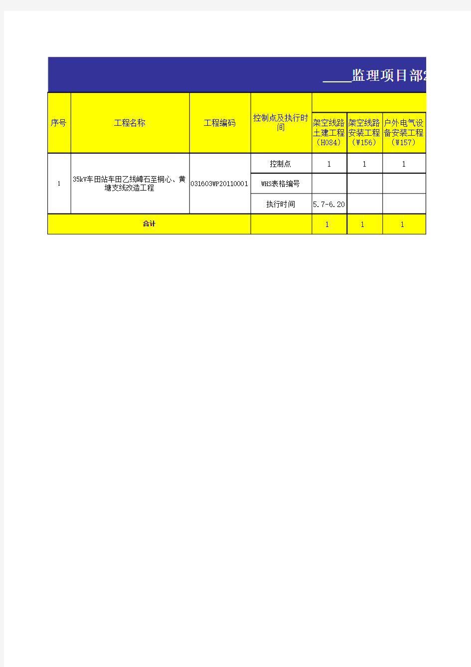 质量控制点(WHS)检查表(动态)(模板)