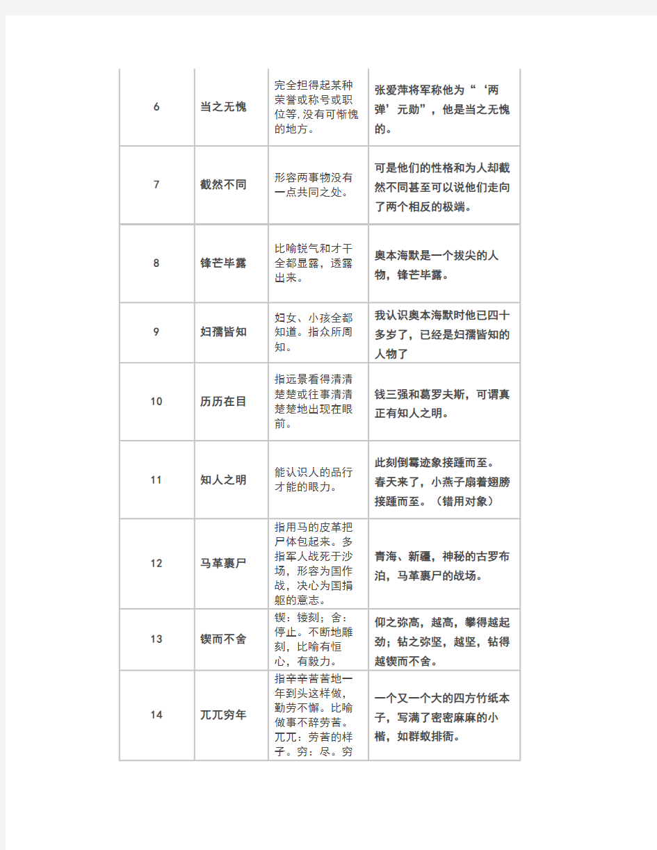初中语文七年级下册必背成语总复习(附对应成语练习题)