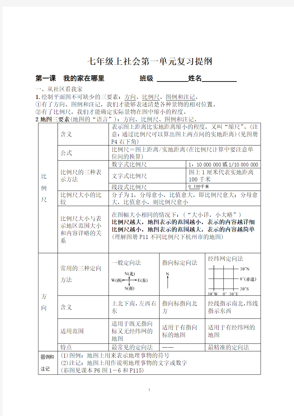 七年级上历史与社会人教版第一单元人在社会中生活复习提纲