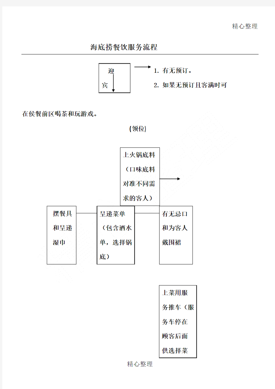 精心整理海底捞餐饮服务流程1 有无预订2