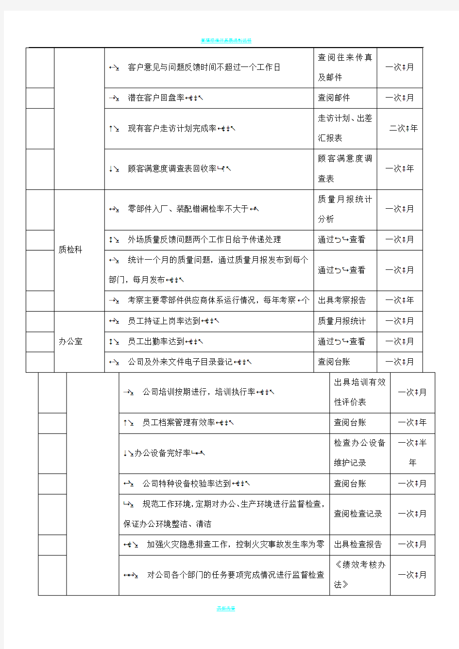 公司各部门质量目标分解考核表