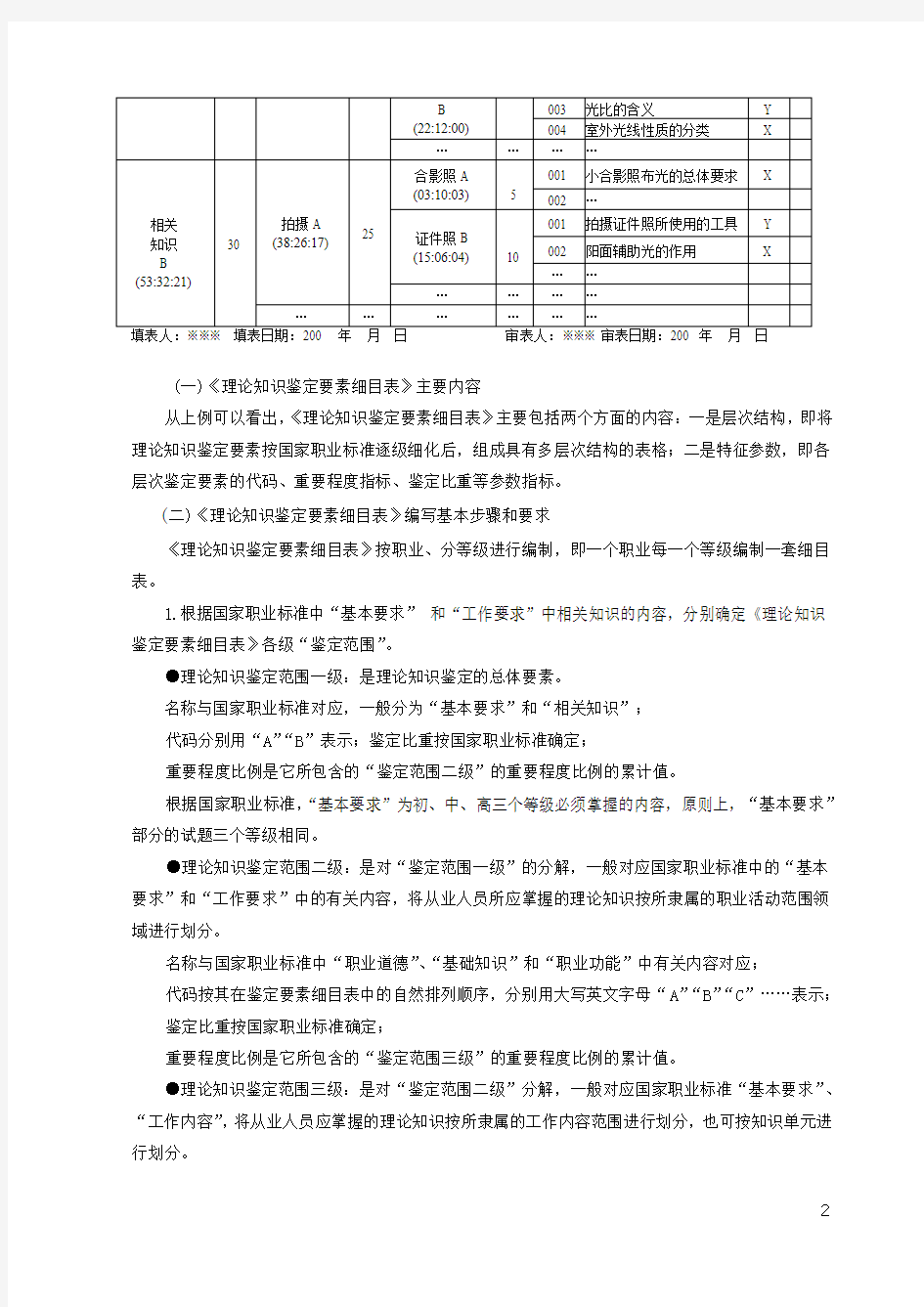 职业技能鉴定国家题库