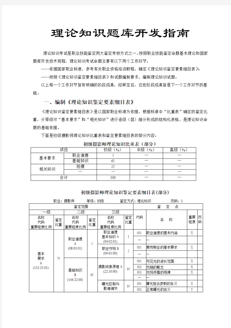 职业技能鉴定国家题库