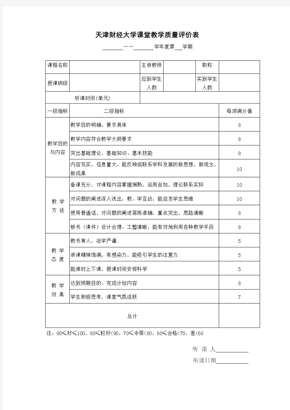 天津财经大学课堂教学质量评价表