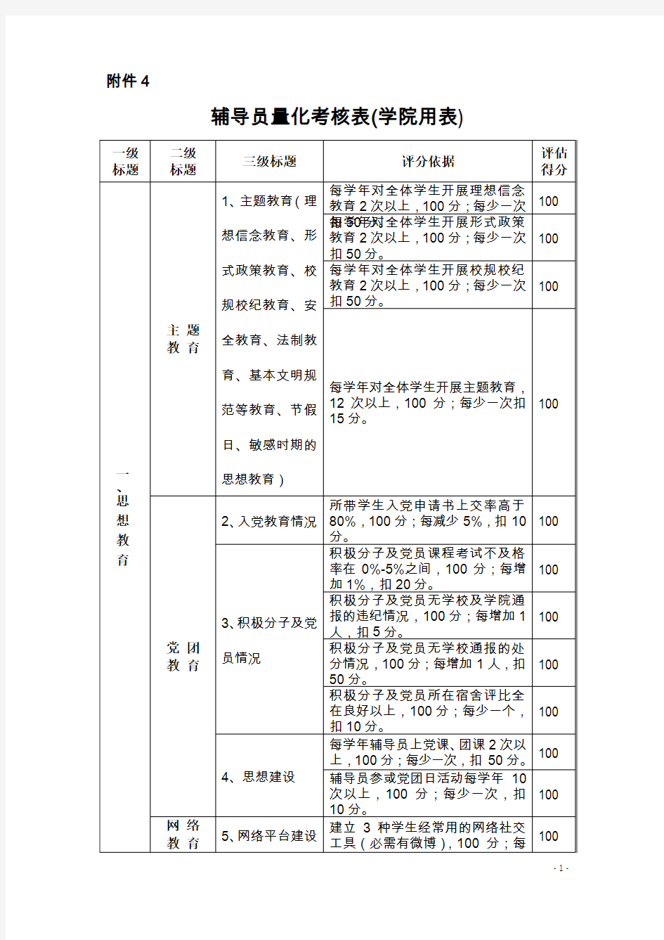 (完整版)高校辅导员量化考核表(完整版)