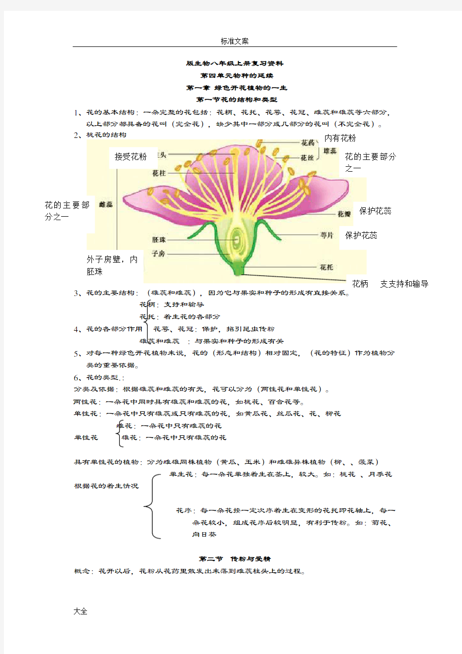 济南版初二生物上册知识点汇总情况