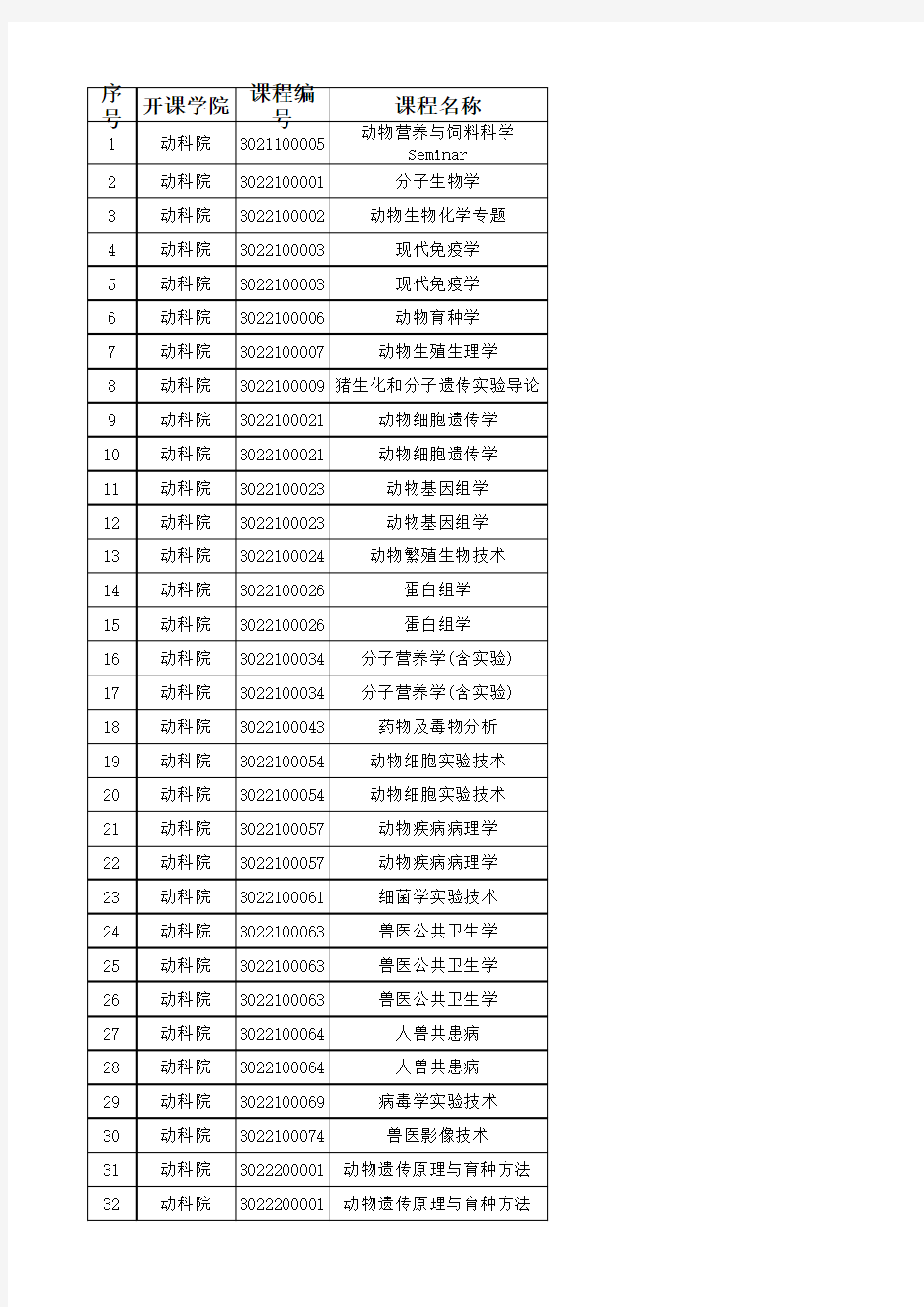 华中农业大学全校研究生课程表