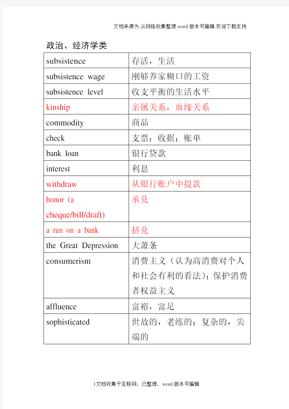 托福-词以类记-word整理版