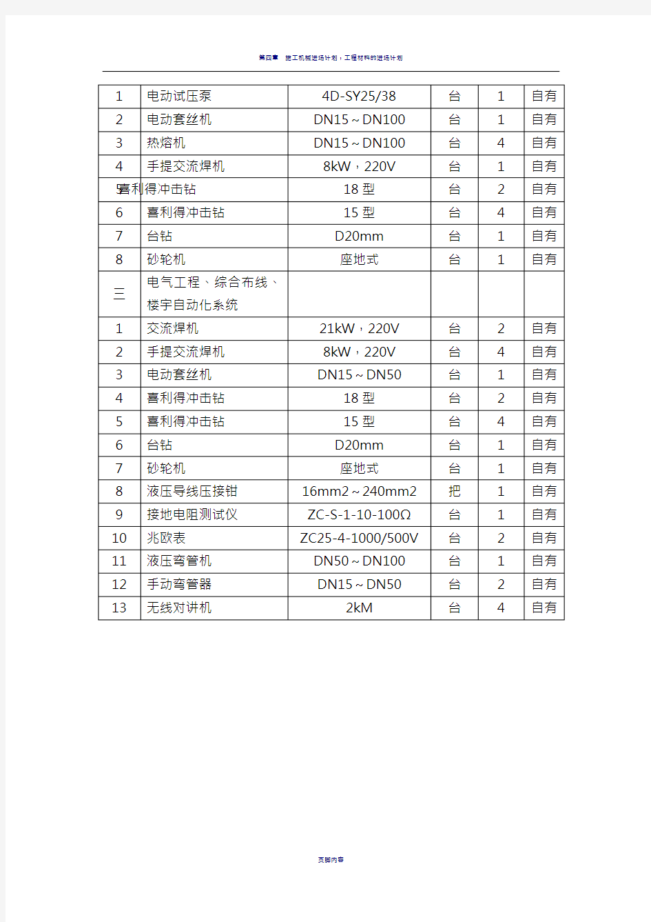 施工机械进场计划