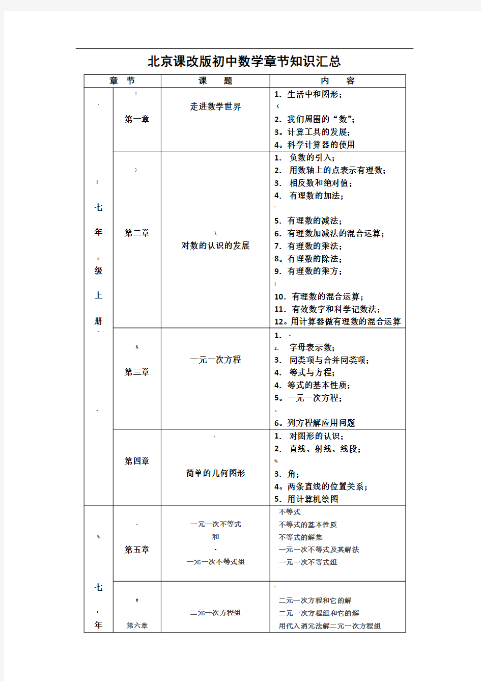 北京初中数学(北京课改版)章节内容汇总