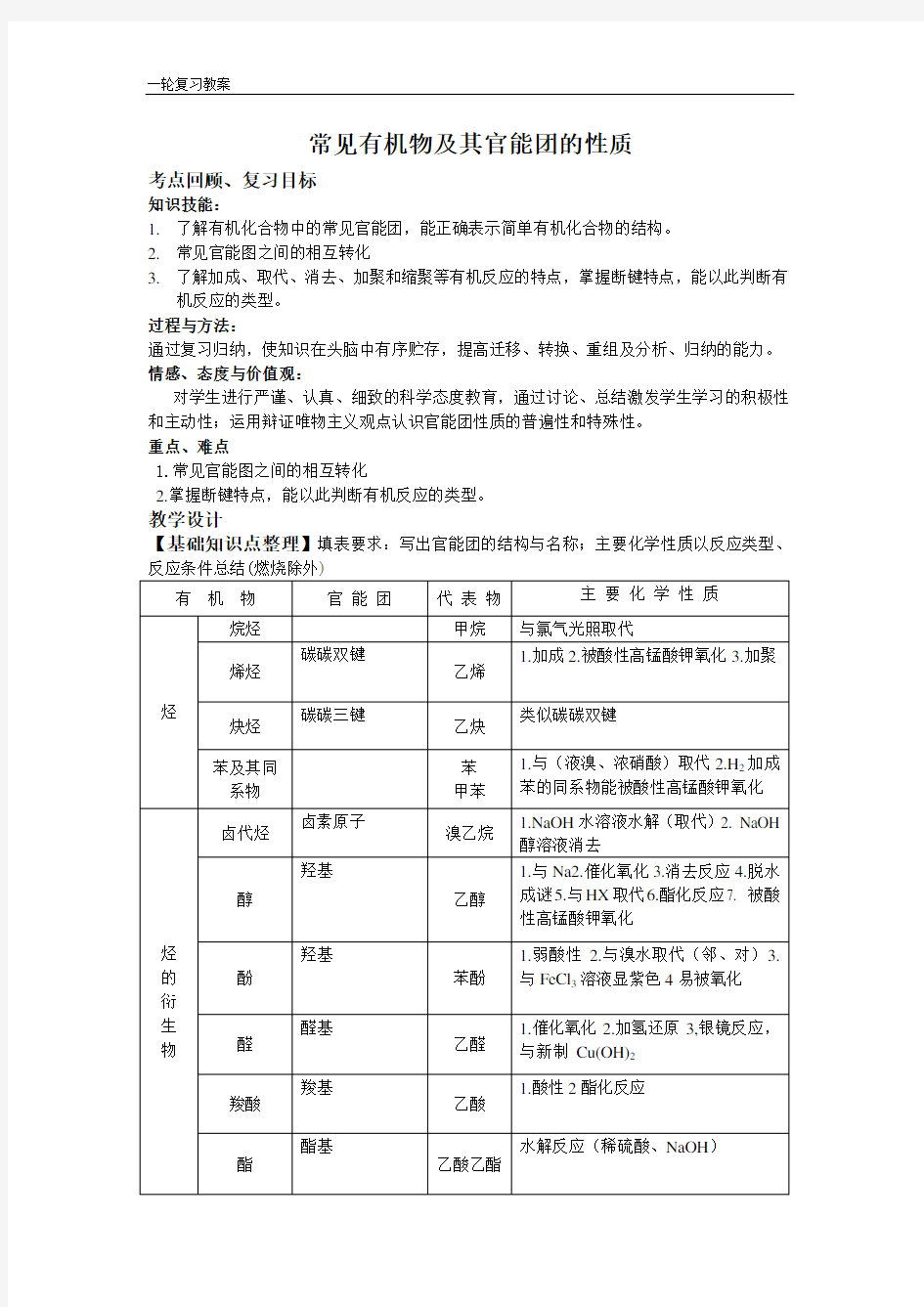 常见有机物及其官能团的性质