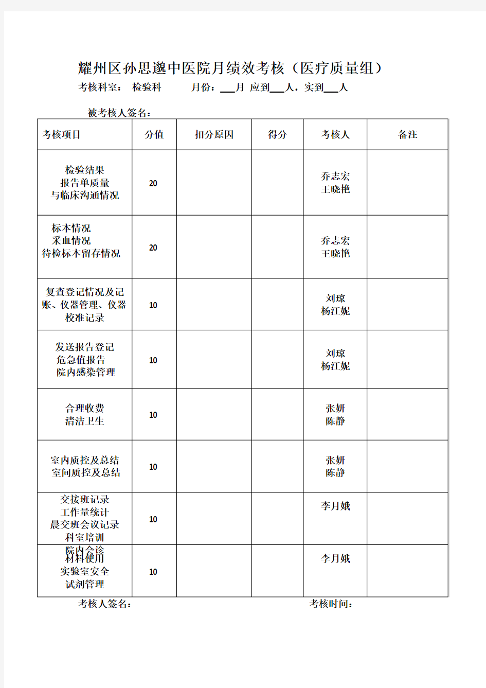 检验科绩效考核细则