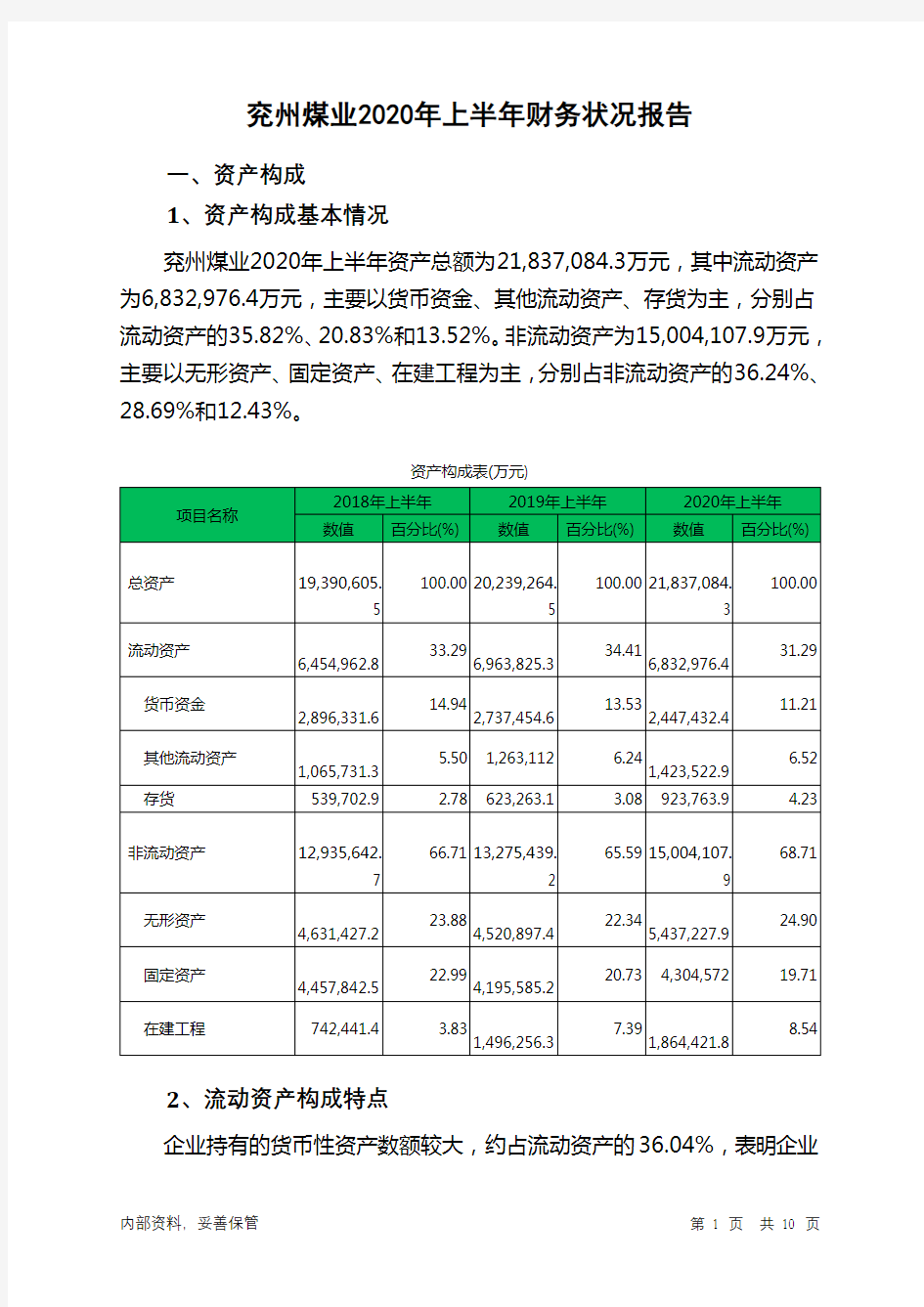 兖州煤业2020年上半年财务状况报告