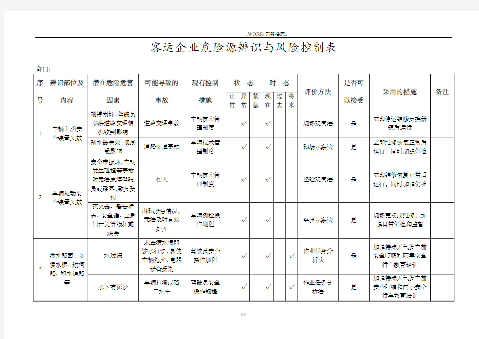 客运企业危险源辨识和风险控制表