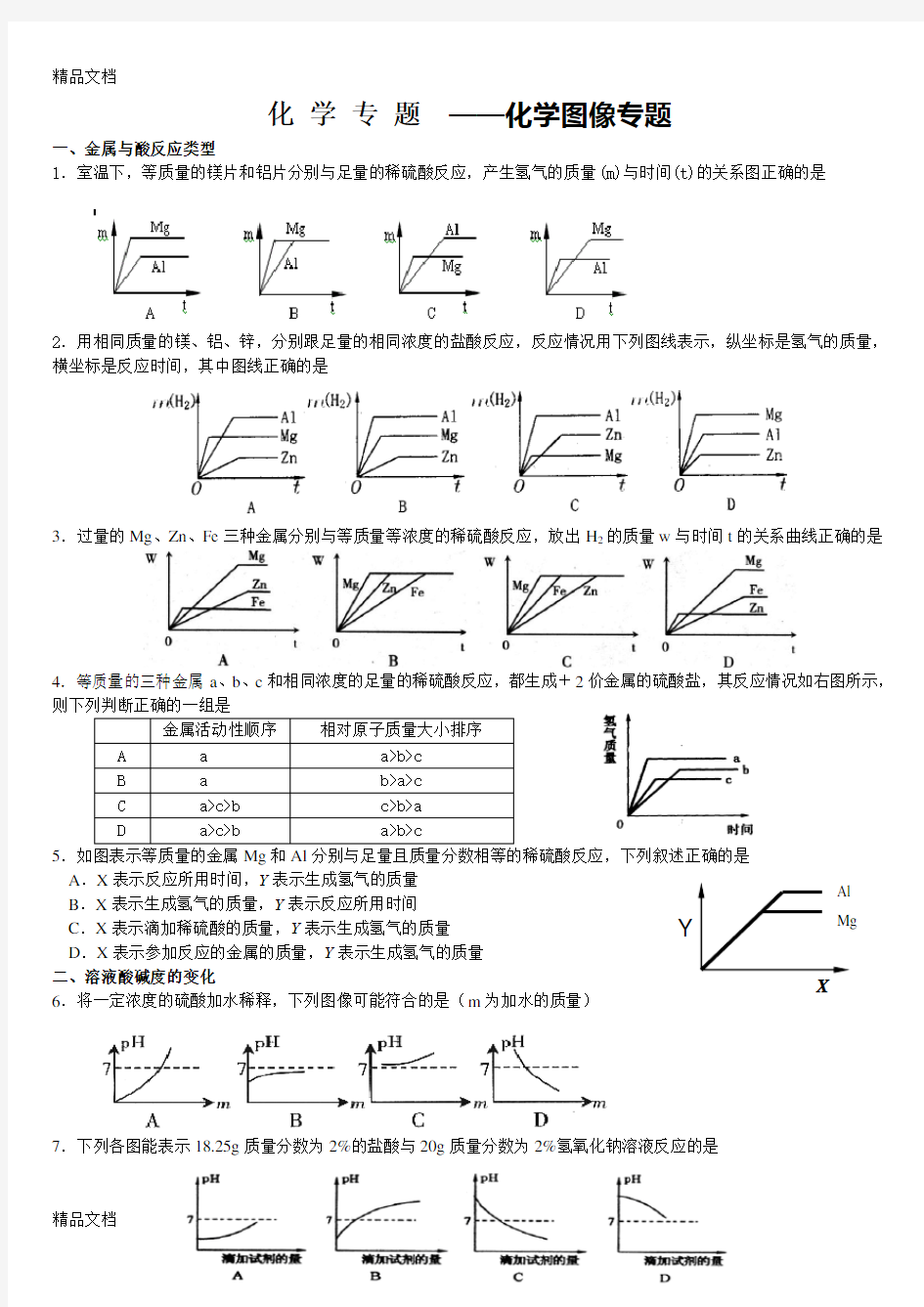 最新初三化学图像专题