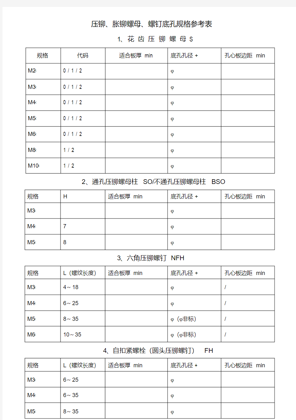 压铆螺母底孔尺寸