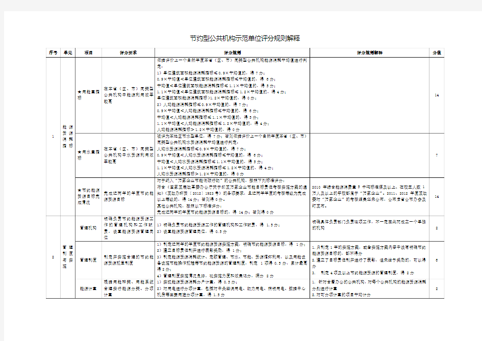 节约型公共机构示范单位评分规则解释