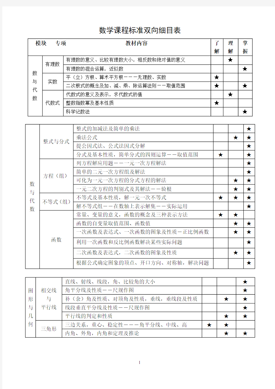 新课标双向细目表