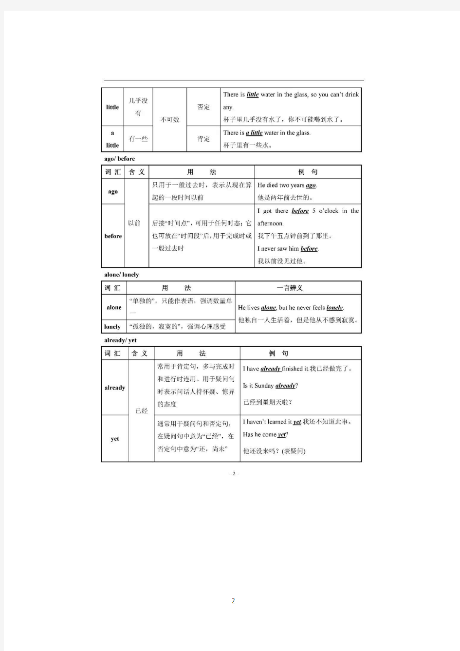 初中英语常用易混词汇辨析