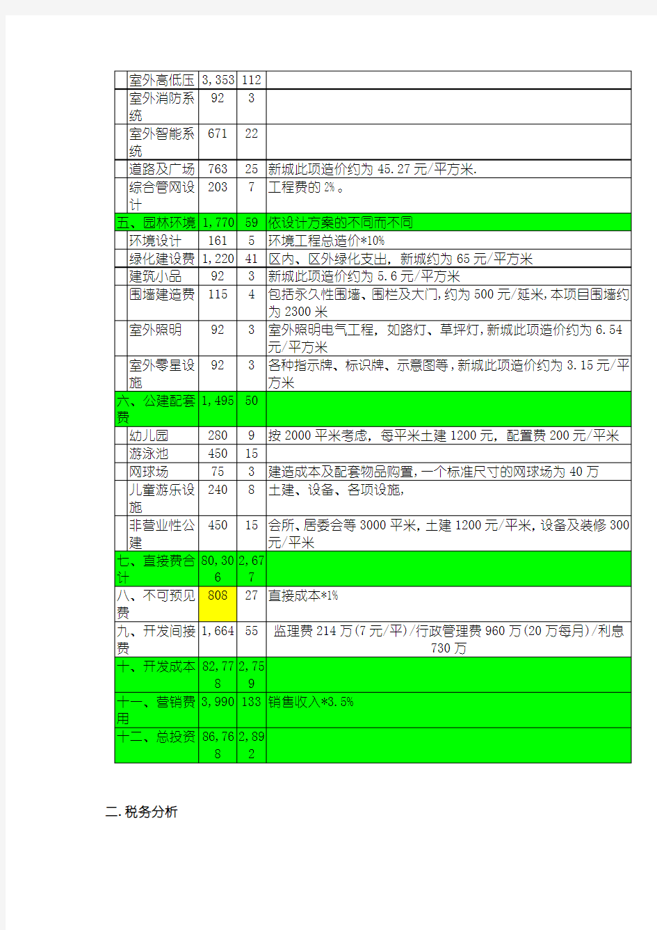 投资收益分析