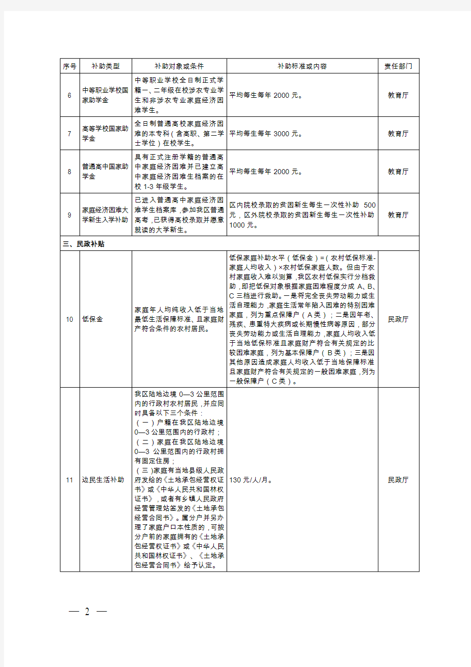 帮扶政策摘录一览表