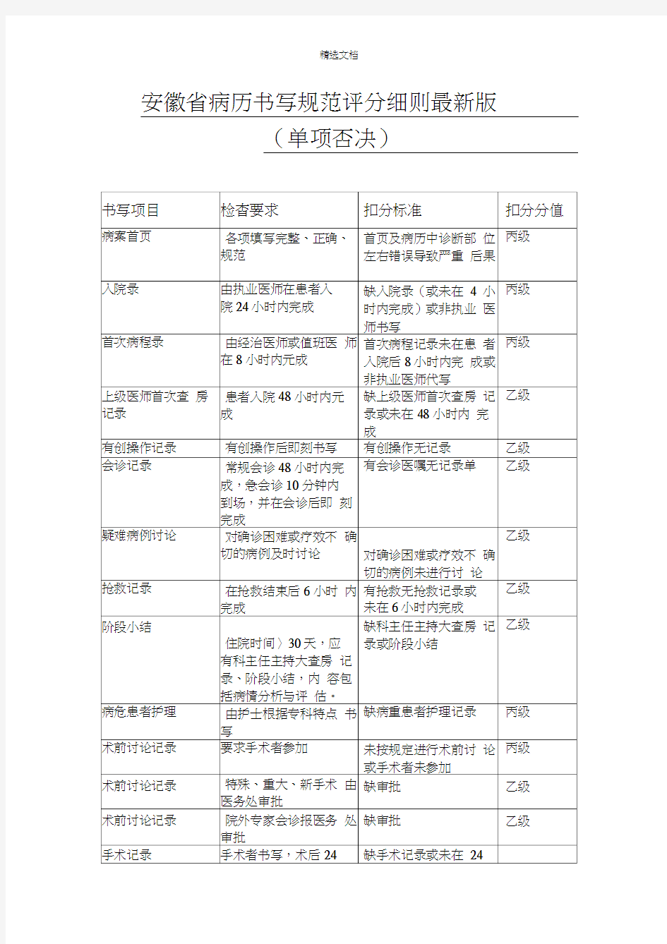 安徽省病历书写规范