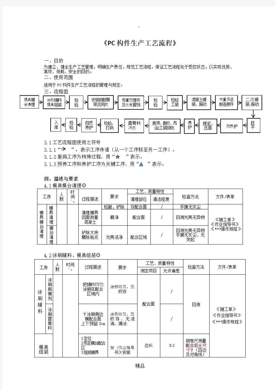 PC构件生产工艺流程