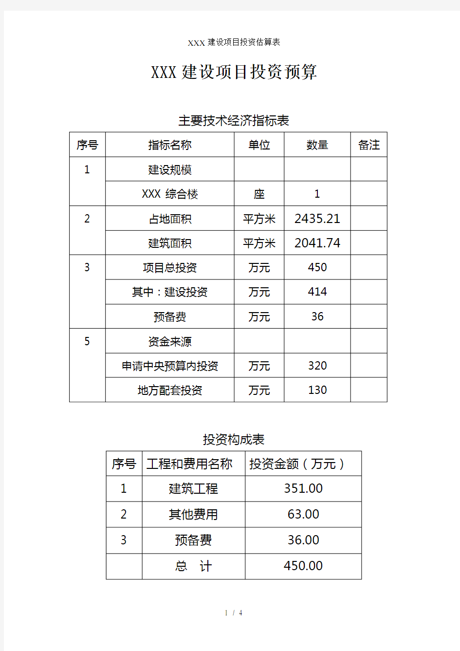 XXX建设项目投资估算表