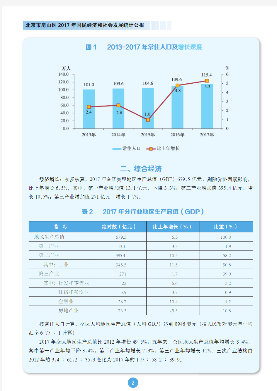 北京房山区2017年国民经济和社会发展统计公报