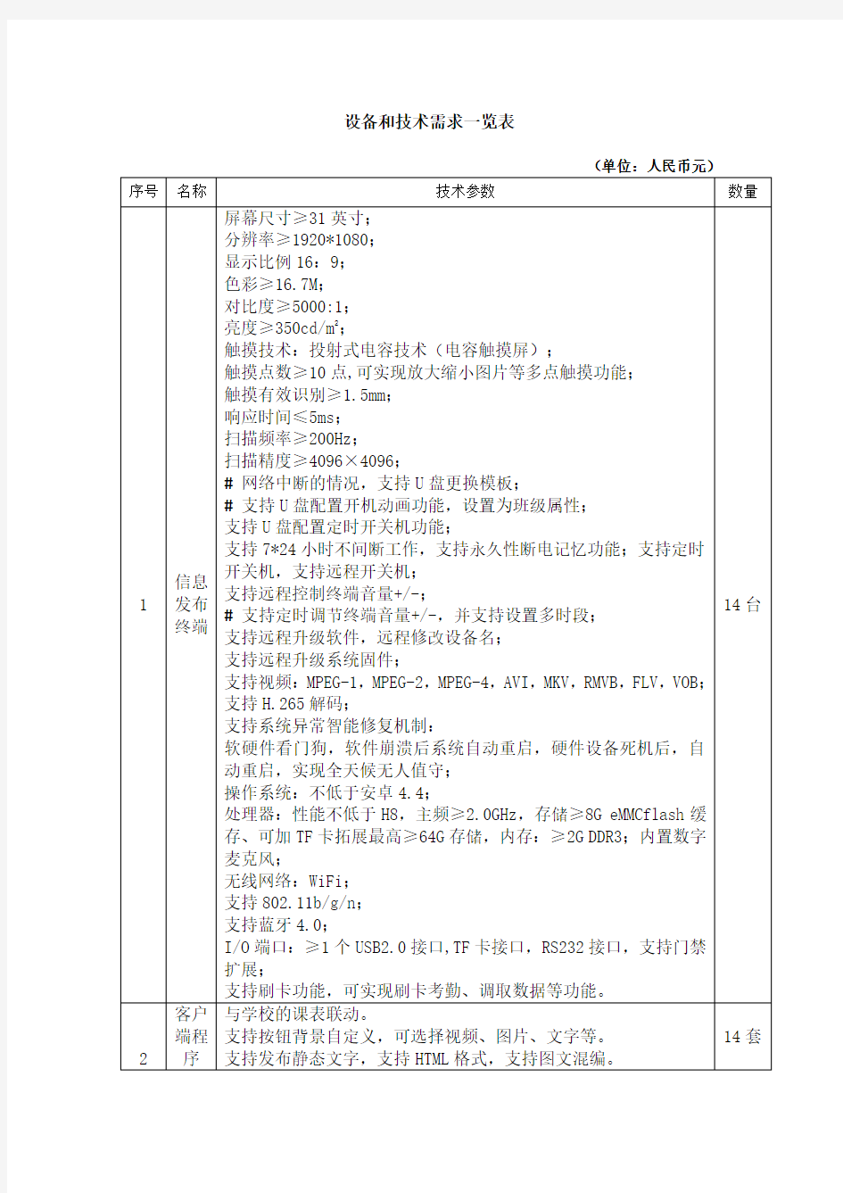 设备和技术需求一览表