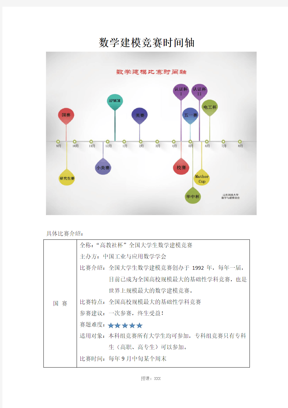 数学建模竞赛时间轴