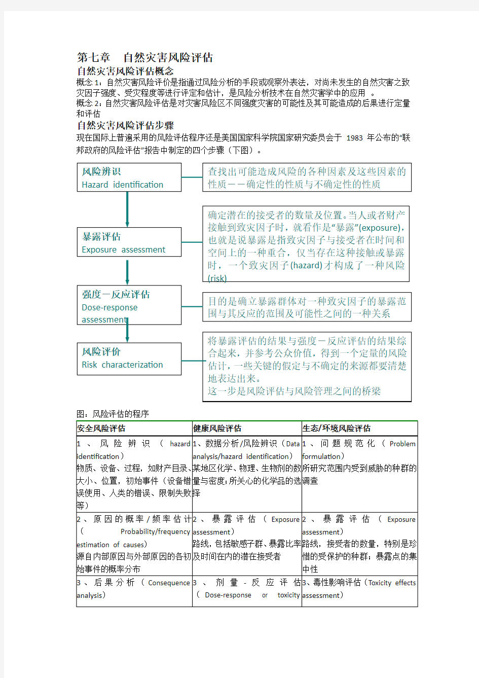 第七章  自然灾害风险评估