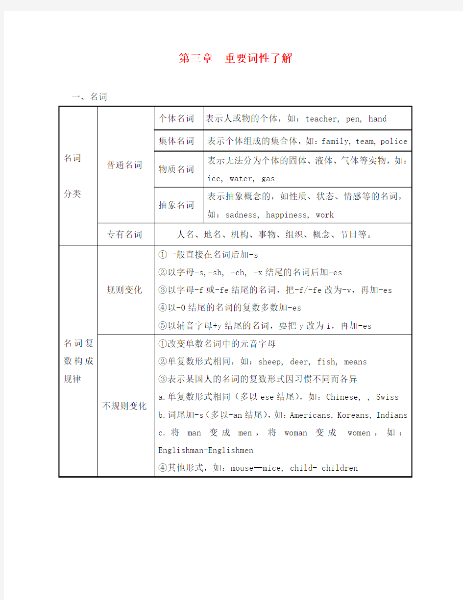 2020年高中英语 初高中衔接课程 第三章 重要词性了解学案(无答案)