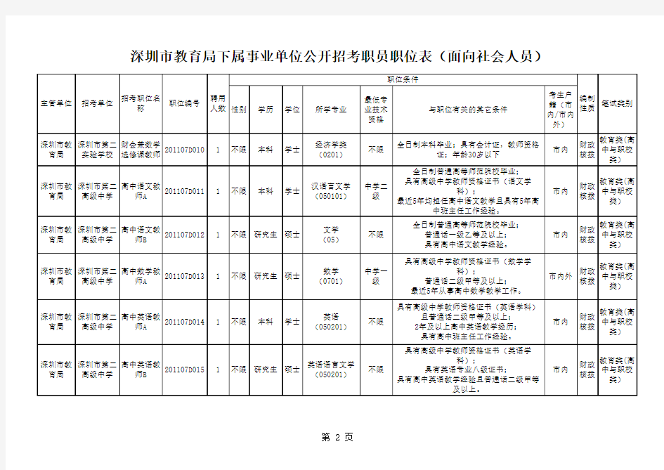 深圳市教育局下属事业单位公开招考职员职位表(面向社会人员)