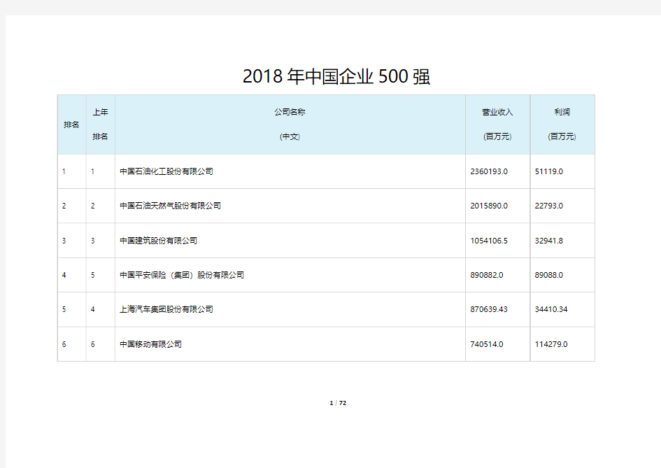 中国企业500强名录